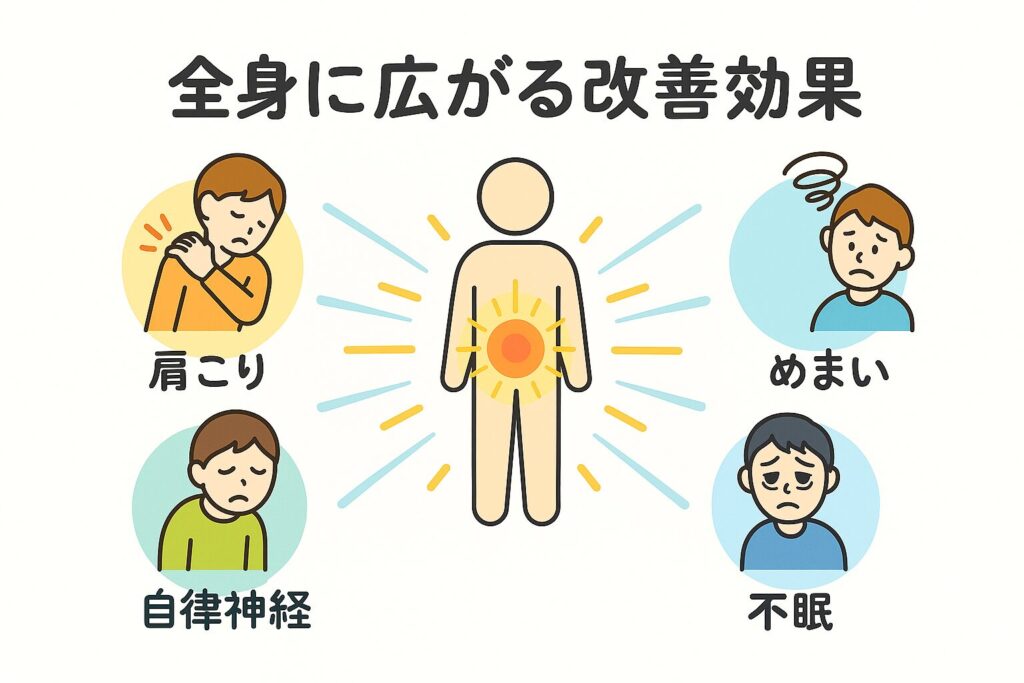 施術後、全身に広がる改善効果